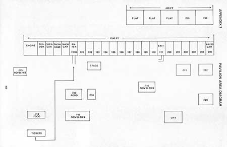 American Freedom Train Display Site Specs